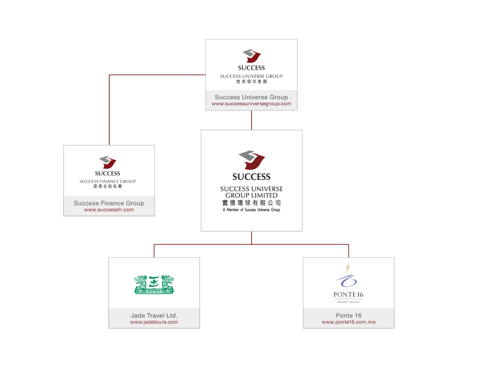 Success Finance Group Company Useful Link