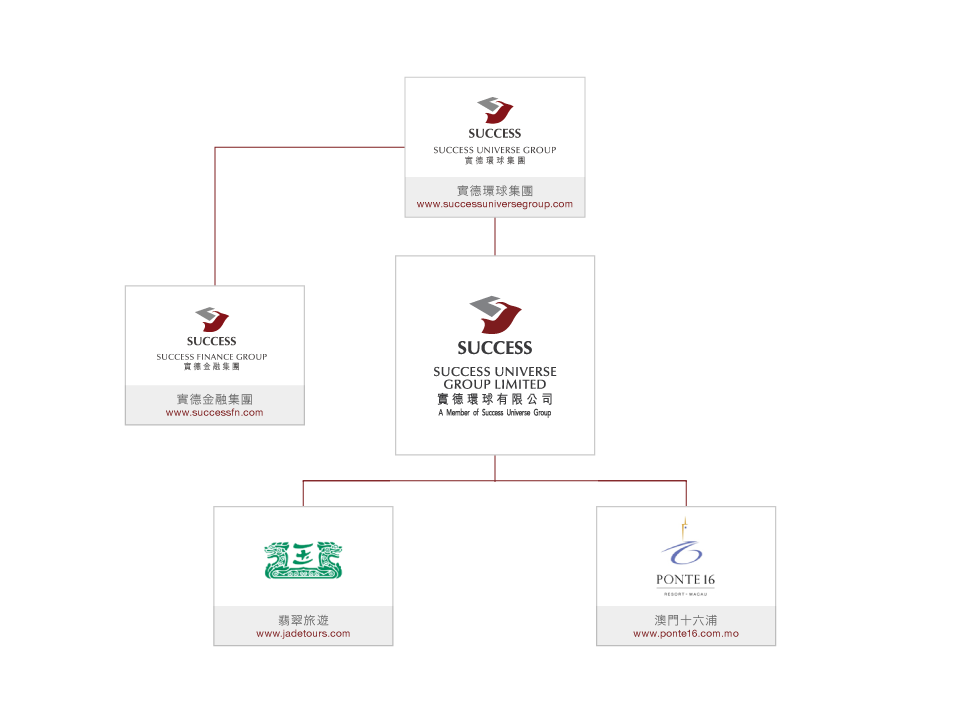 實德金融集團相關網址
